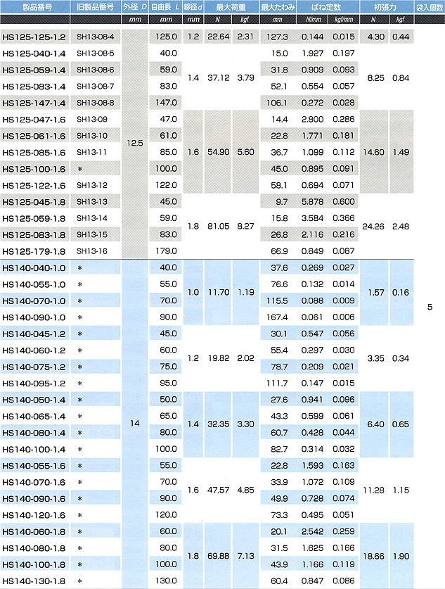 3S精密彈簧SUS304HS-B-4