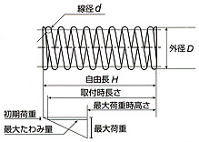 3S精密彈簧size-AP