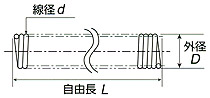 3S精密彈簧size-FP