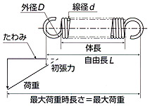 3S精密彈簧size-HP