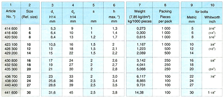 安全簧片Size-VS